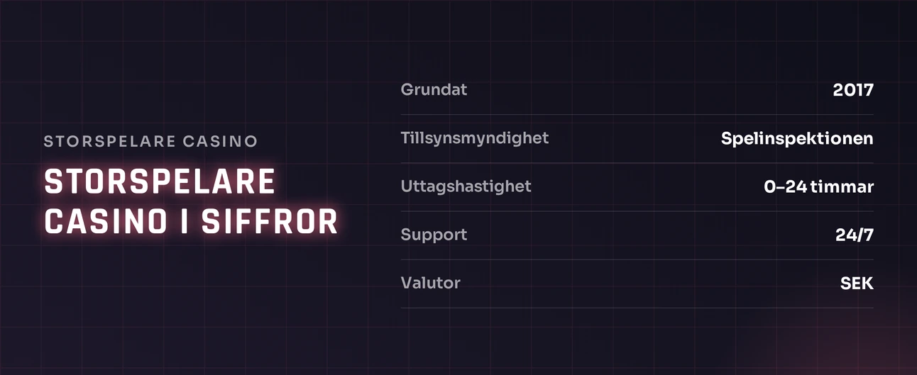 Utforska viktiga fakta
