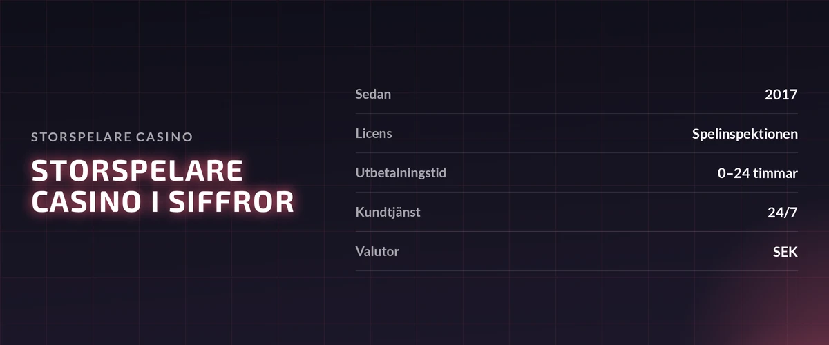 Se viktiga uttagsdetaljer