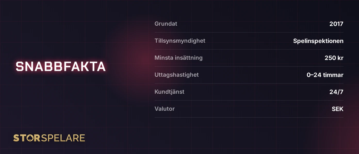 Se de viktigaste fakta