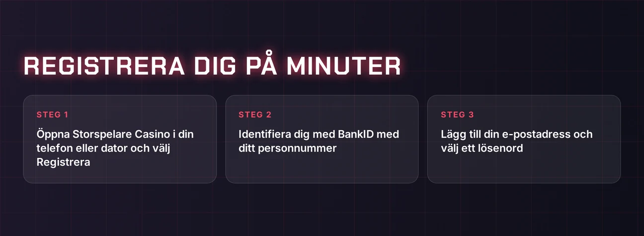 Skapa ett spelarkonto