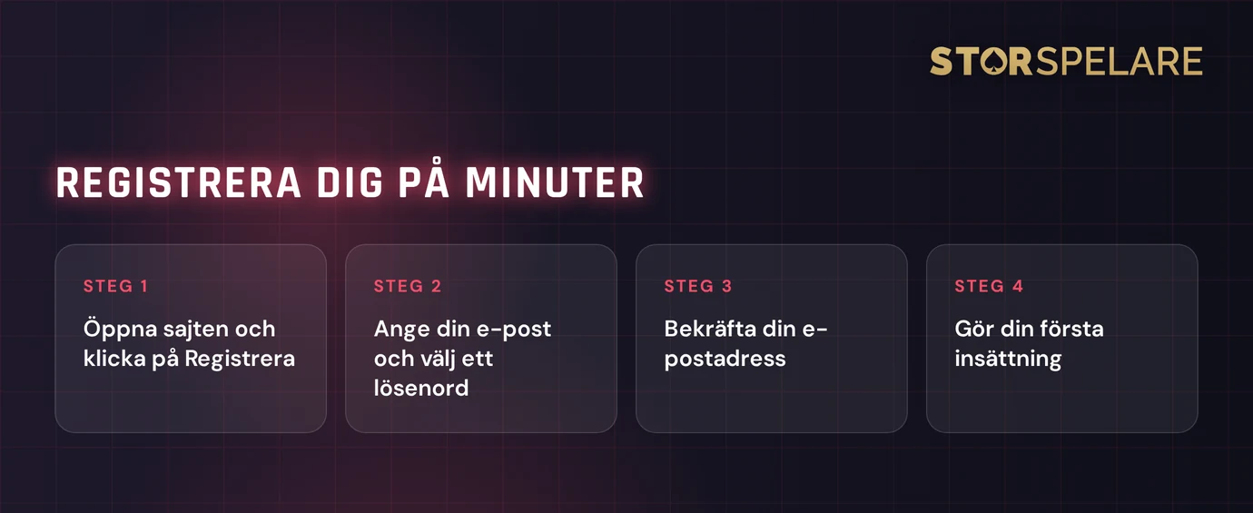 Registrera dig i mobilappen