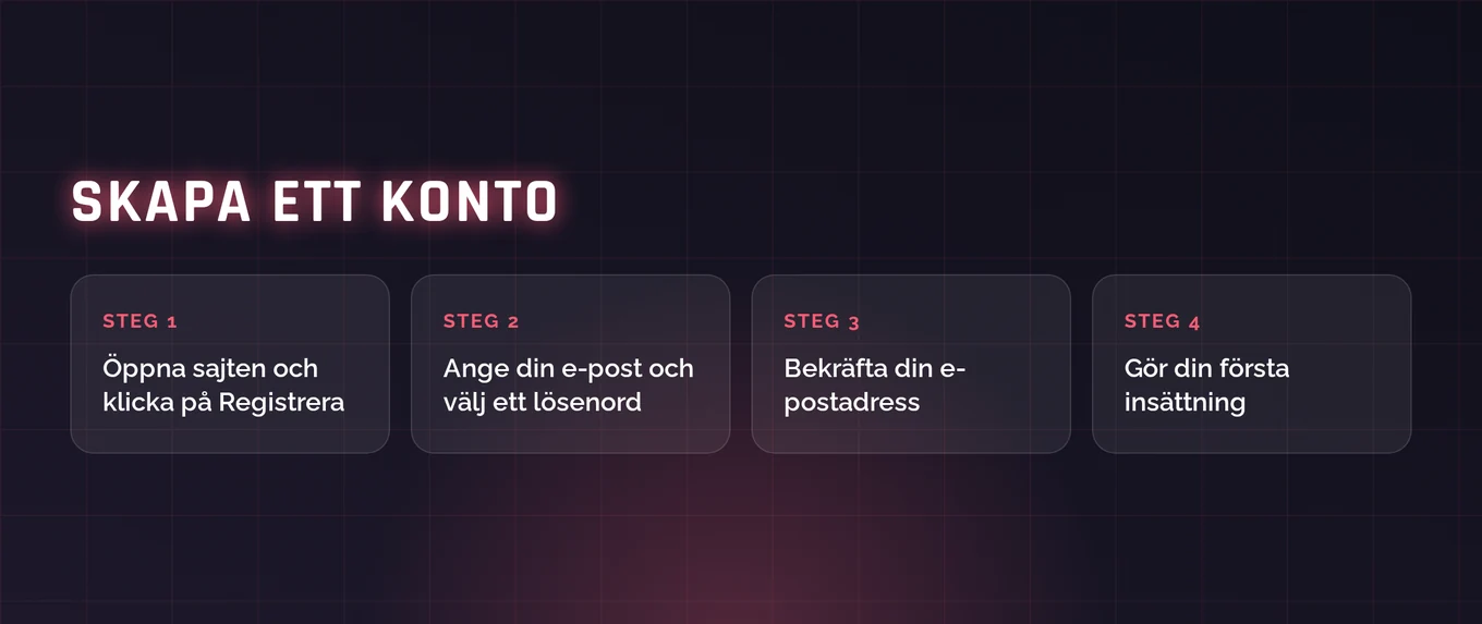 Registrera dig snabbt